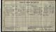 1911 Census John and Jane Walker(Arrowsmith)